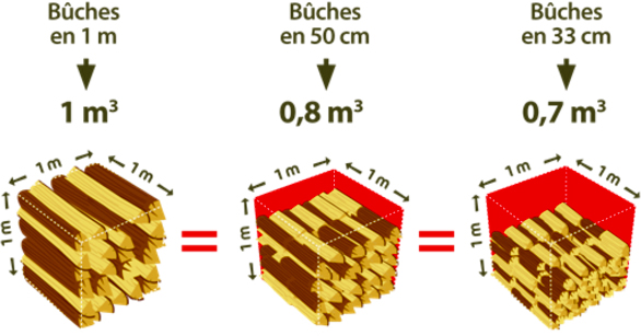 volume-stere-buches-du-tregor